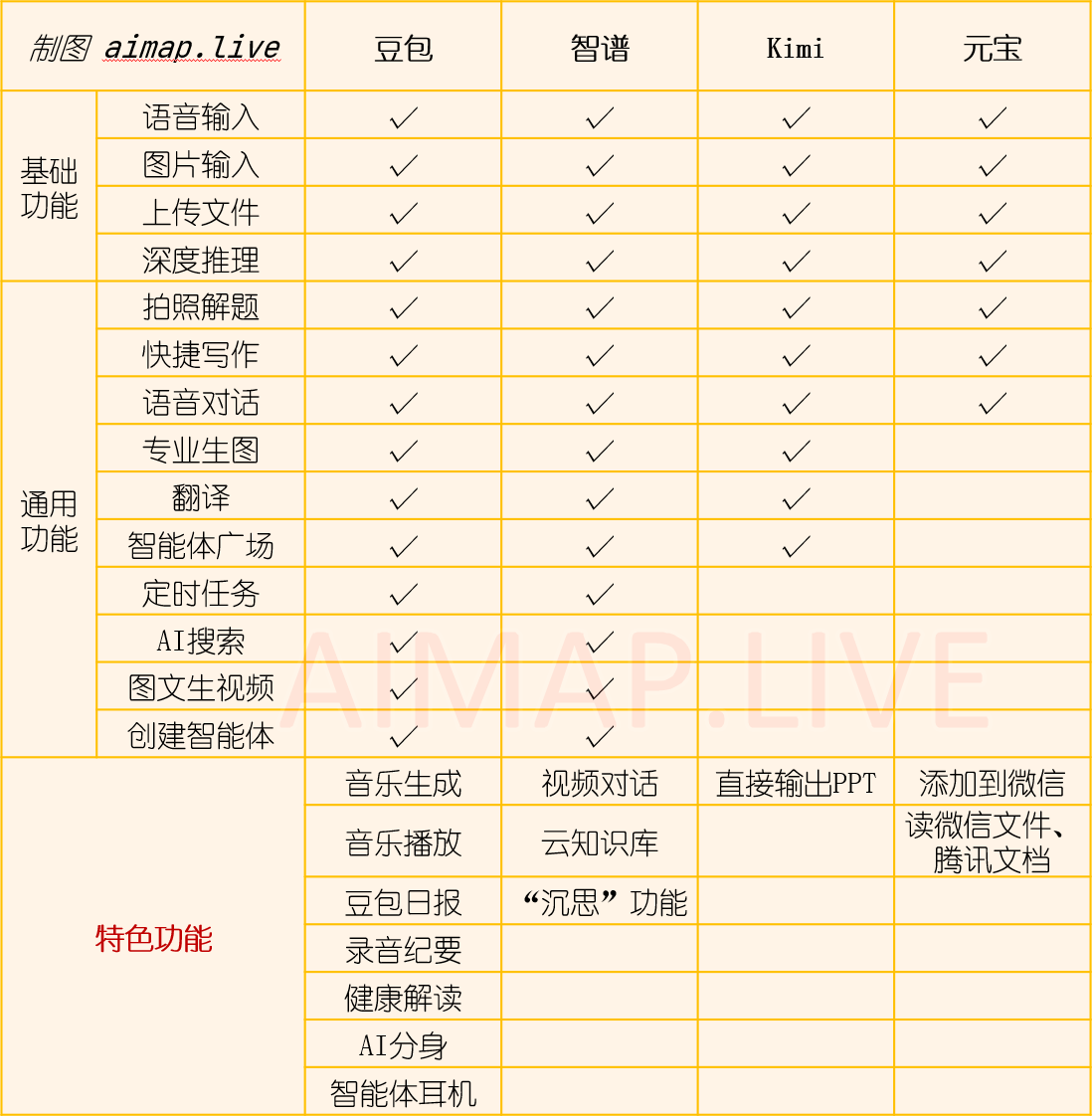四款国产AI助手全对比:豆包、智谱、Kimi、元宝谁更适合你?