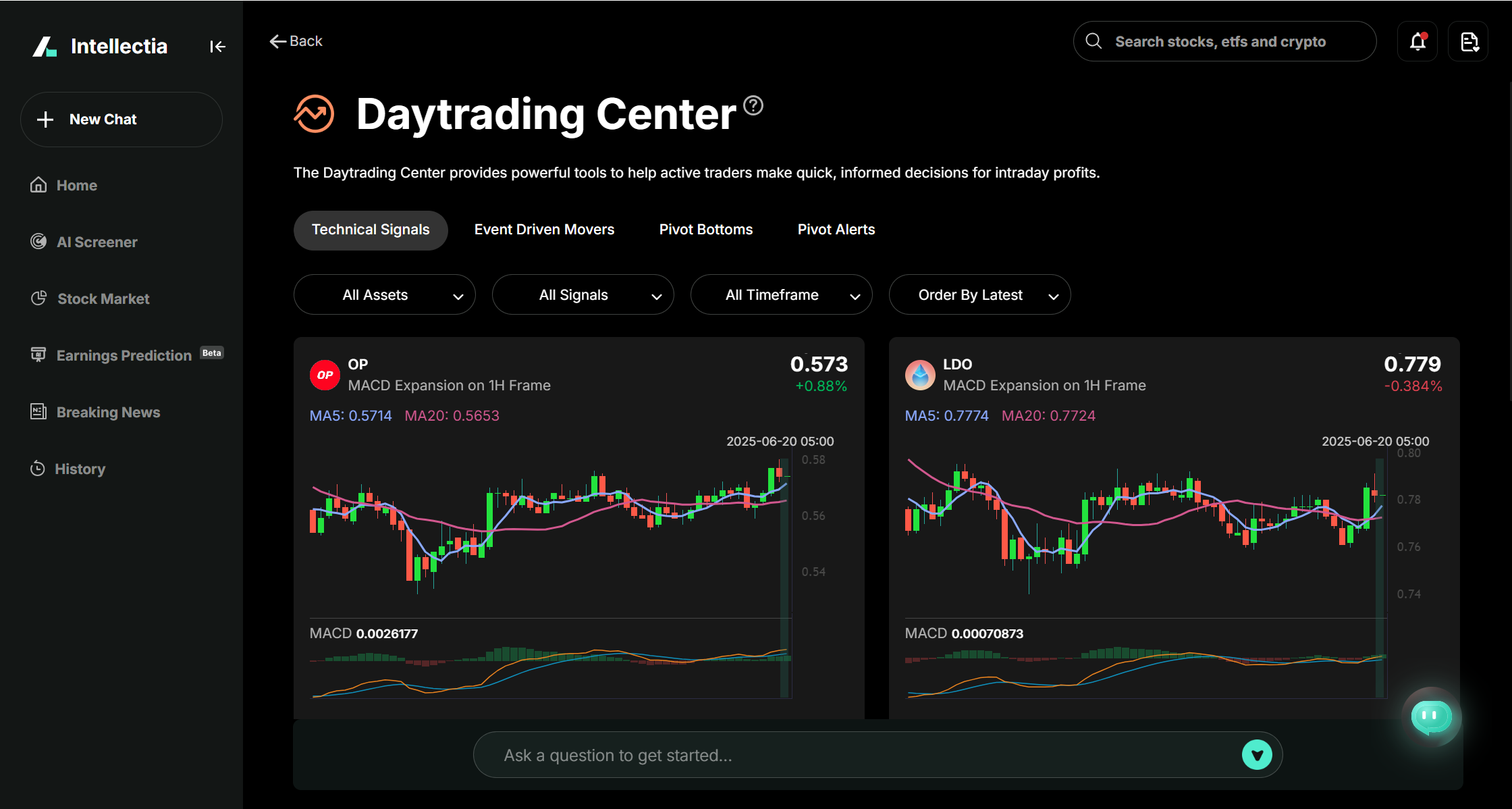 intellectia - AI price prediction and analysis for stock/ETF/Crypto